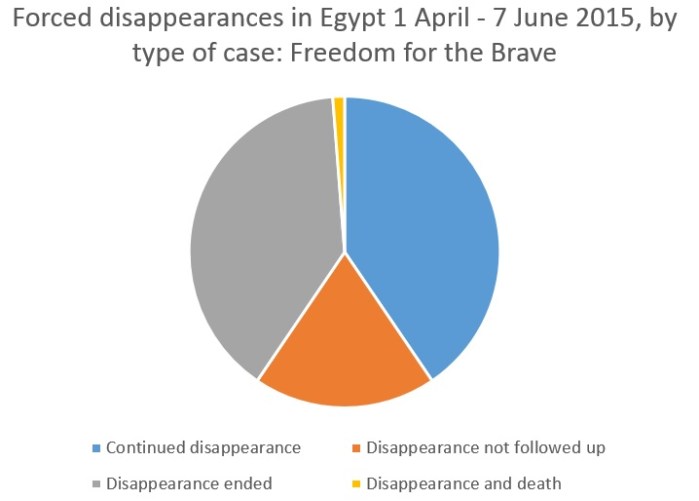 disappearances_by_type